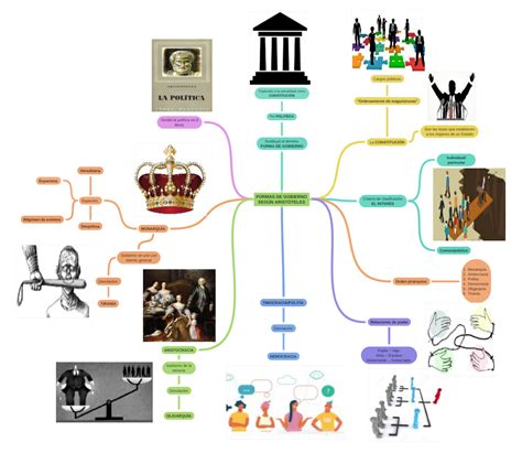 Sintético 91 Foto Diferencias Entre Monarquía Y República Como Sistema