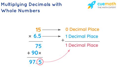 Multiplying Decimals Examples How To Multiply Decimals