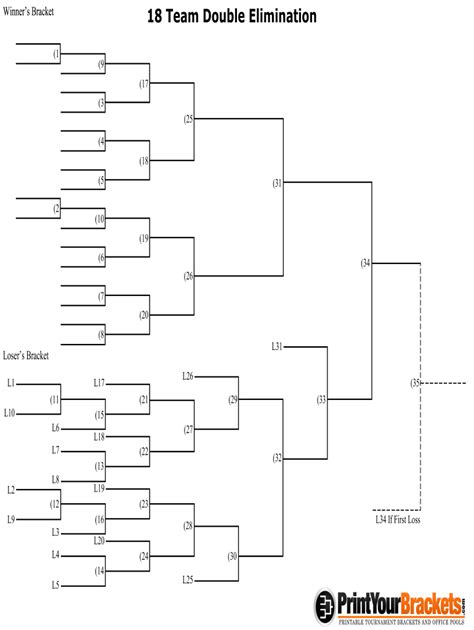 Print Your Brackets 18 Team Double Elimination Fill And Sign