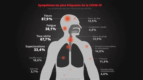 Most people will have mild symptoms and get better on their own. Covid-19? et 7 étapes pour réduire le risque d'infection ...