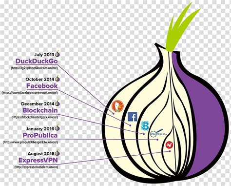 Onion Deep Web Wiki Best Australian Darknet Market