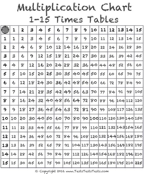 Free Printable Multiplication Table Chart