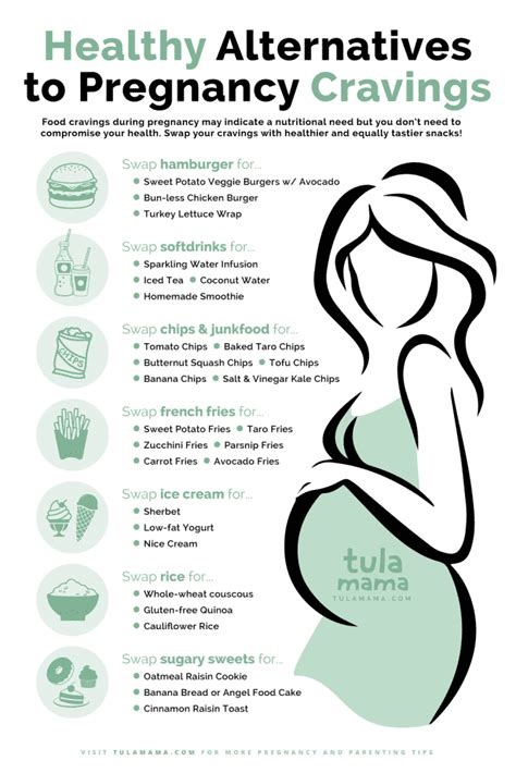 Healthy Substitutes For Pregnancy Cravings Tulamama