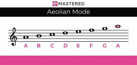 Aeolian Mode The Complete Beginners Guide