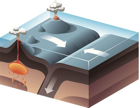 Composite Volcano Stratovolcano Facts