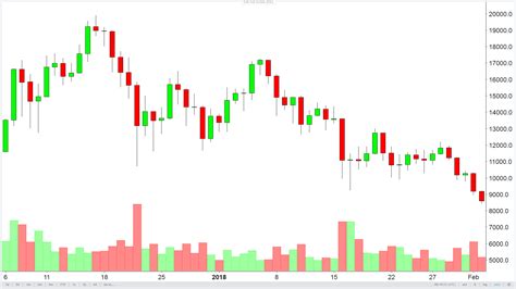 The bitcoin price is going to collapse soon despite the latest rally because cryptocurrencies are worthless. And so the Bitcoin Collapse Begins | Financial Markets ...