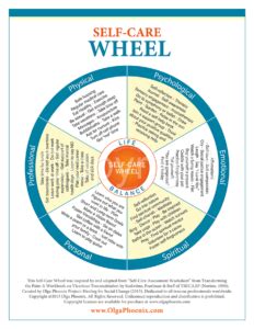 Classic Self Care And Resilience Wheels 9 Images Bundle Olga Phoenix