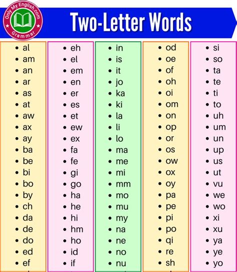 Two Letter Words In English And Spanish Are Shown With The Same