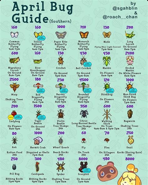 Animal Crossing Insect Guide July Yoiki Guide