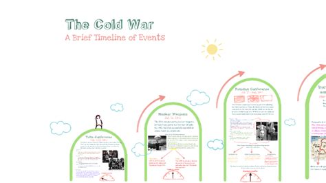 Cold War Timeline By Hope On Prezi