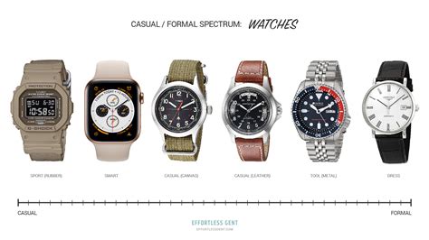 Types Of Mens Watch Straps