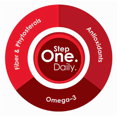 See 11 unbiased reviews of one step up, rated 4.5 of 5 on tripadvisor and ranked #1,785 of 14,577 restaurants in mumbai. Flip Out Mama: Getting Healthy With TruHealth MD and Step ...