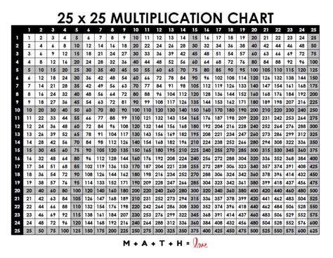 Multiplication Table 1 25 Free Printable Pdf