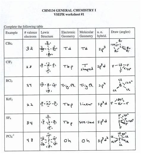 The answer keys for the ionic and covalent worksheets have more details about each bond that may. 50 Chemical Bonding Worksheet Answer Key | Chessmuseum ...
