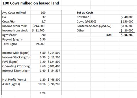With this college budget spreadsheet, of course. Milking on the Moove by Glen Herud: Mobile Milking System ...