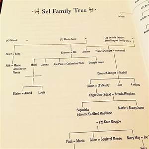 591 Best Images About Genealogy Family History Info