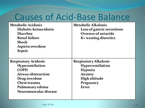 Respiratory acidosis, respiratory alkalosis, and mixed disorders. symptoms of alkalosis and acidosis | Fluid and ...