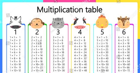 Multiplication Table 1 12 Cute Printable Multiplication Chart 25x25