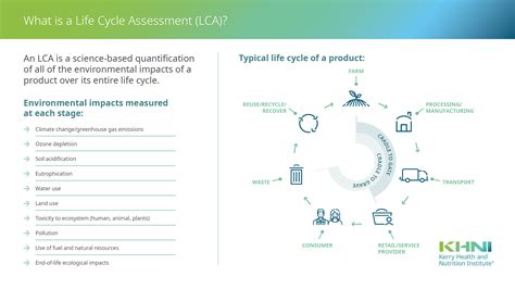 What Is A Life Cycle Assessment Lca Khni