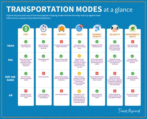 All Modes Of Transport