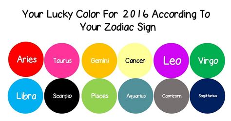 Your Lucky Color For 2016 According To Your Zodiac Sign Lucky Colour