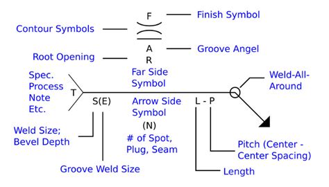 Welding Standards Engineering Drawings And Elements — Omnia Mfg