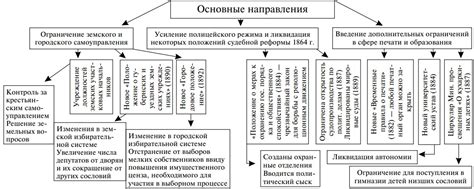 Кратко про основные реформы и контрреформы, итоги правления. Внутренняя Политика Дмитрия Донского Кратко - danniepersonal