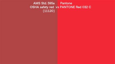 Ams Std 595a Osha Safety Red 11120 Vs Pantone Red 032 C Side By Side