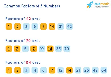 Factors And Multiples Methods And Examples