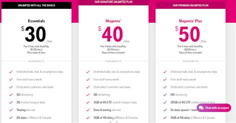 Fivesecondtech New T Mobile Magenta Plans