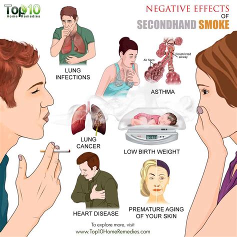 The Negative Effects Of Smoking And Its Tw