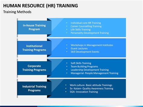 Human Resources Hr Training Powerpoint Template Ppt Slides