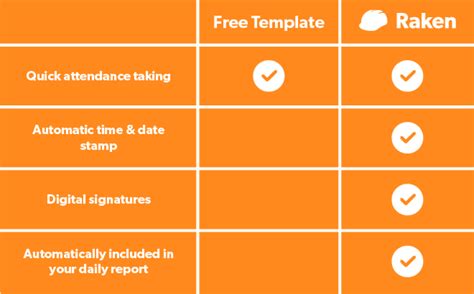 Free Toolbox Talk Sign In Sheet Template Raken