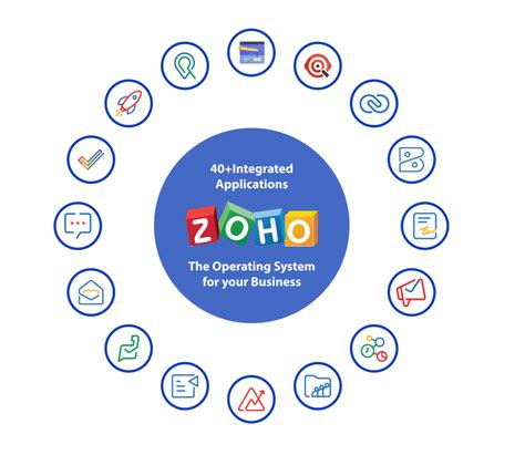 Best Practices For Zoho Implementation Unlocking Success For Your