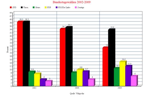 Innerhalb weniger minuten erhältst du ein gut gestaltetes schaubild oder diagramm, das rohdaten visualisiert. DIAGRAMM ERSTELLEN | Erzeugen und gestalten Sie Ihre ...