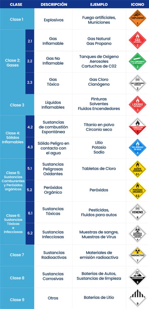 Centro De Ayuda Mercancías Peligrosas Blueexpress