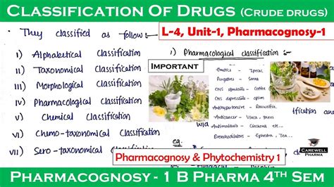 Classification Of Drugs Crude Drugs L 4 U 1 Pharmacognosy 4th