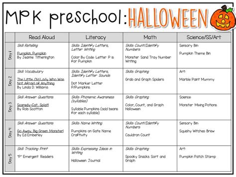 Top Concept Halloween Preschool Lesson Plans Halloween Ideas