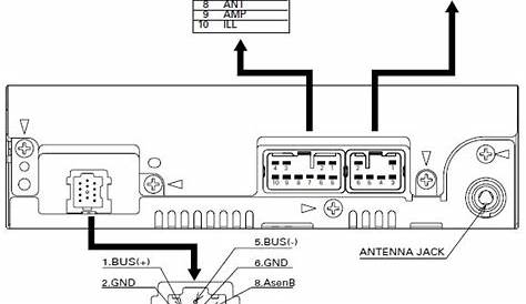 panasonic car stereo wiring diagram