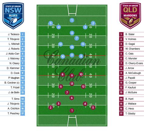 Rugby League Field Positions Kick Off Rugby Kick Off Where And Why