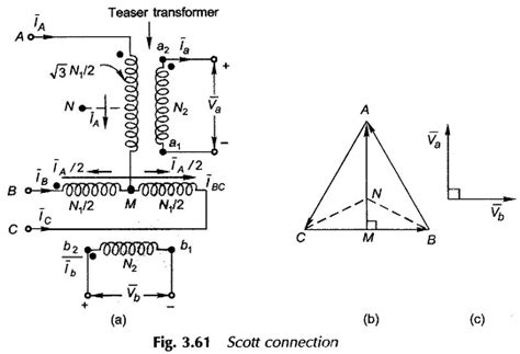 Convert Single Phase To 3 Phase Transformer Wiring Work