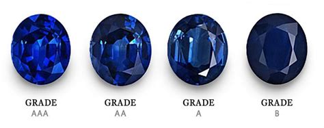 Sapphire Color Chart Blue Sapphire Jewelry Sapphire Color Sapphire