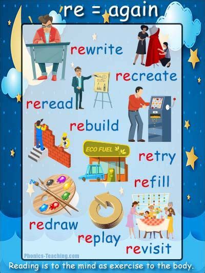 There are no reviews yet. What Does the Prefix RE Mean? FREE Printable Poster # ...