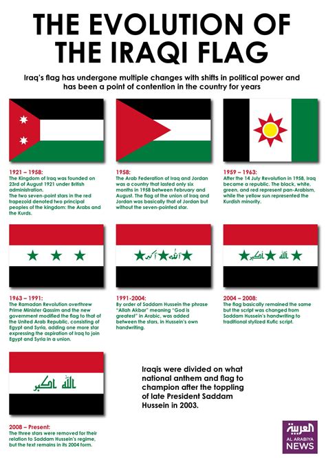 The Evolution Of The Iraqi Flag Al Arabiya News