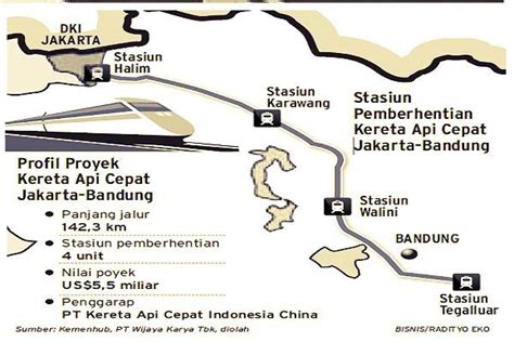Ka Cepat Jakarta Bandung Desain Jembatan And Terowongan Agar Disertifikasi