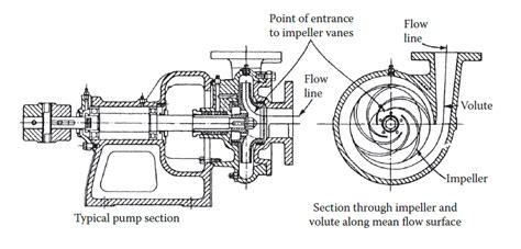 How Centrifugal Pump Works My Engineering