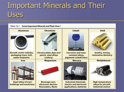 Ppt Chapter 16 Mineral Resources Powerpoint Presentation Free