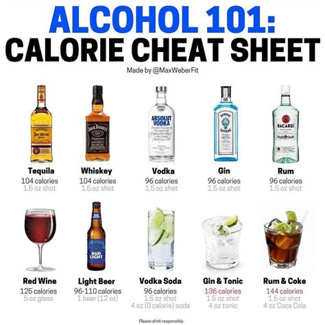 Pin By Pecco Pelco On Amazing Gallery Alcohol Calories Low Calorie