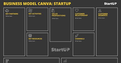 Business Model Canvas Template Excel Download Business Modelling