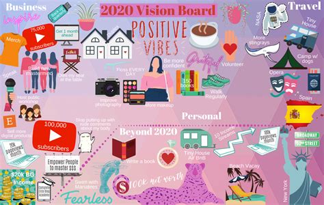 How To Create A Virtual Vision Board Free Goals Printables Budget Girl